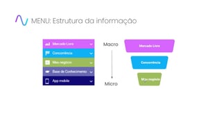 Capturas - Conoce cómo funciona Nubimetrics